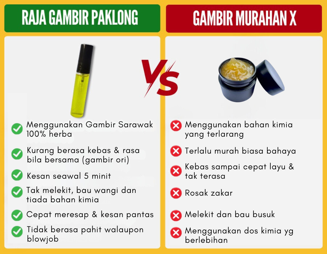 Menggunakan Gambir Sarawak 100% herba Tidak akan rasa kebas & rasa bila bersama (gambir ori) Cepat meresap & kesan pantas Kesan seawal 5 minit Tak melekit dan bau wangi Tiada bahan kimia